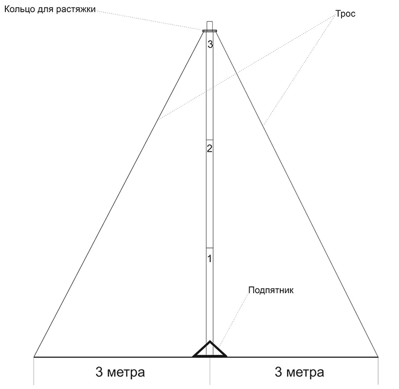Мачта для антенн МИР МТ 4.5 | D50