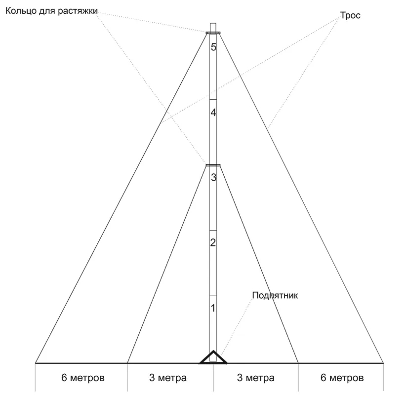 Мачта для антенн МИР МТ 7.5 | D50